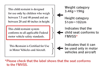 Conforms to American Federal Motor Vehicle Safety Standards (FMVSS)