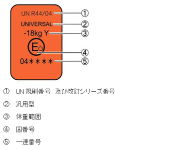 欧州（ECE-United Nations Economic Commission for Europe）承認