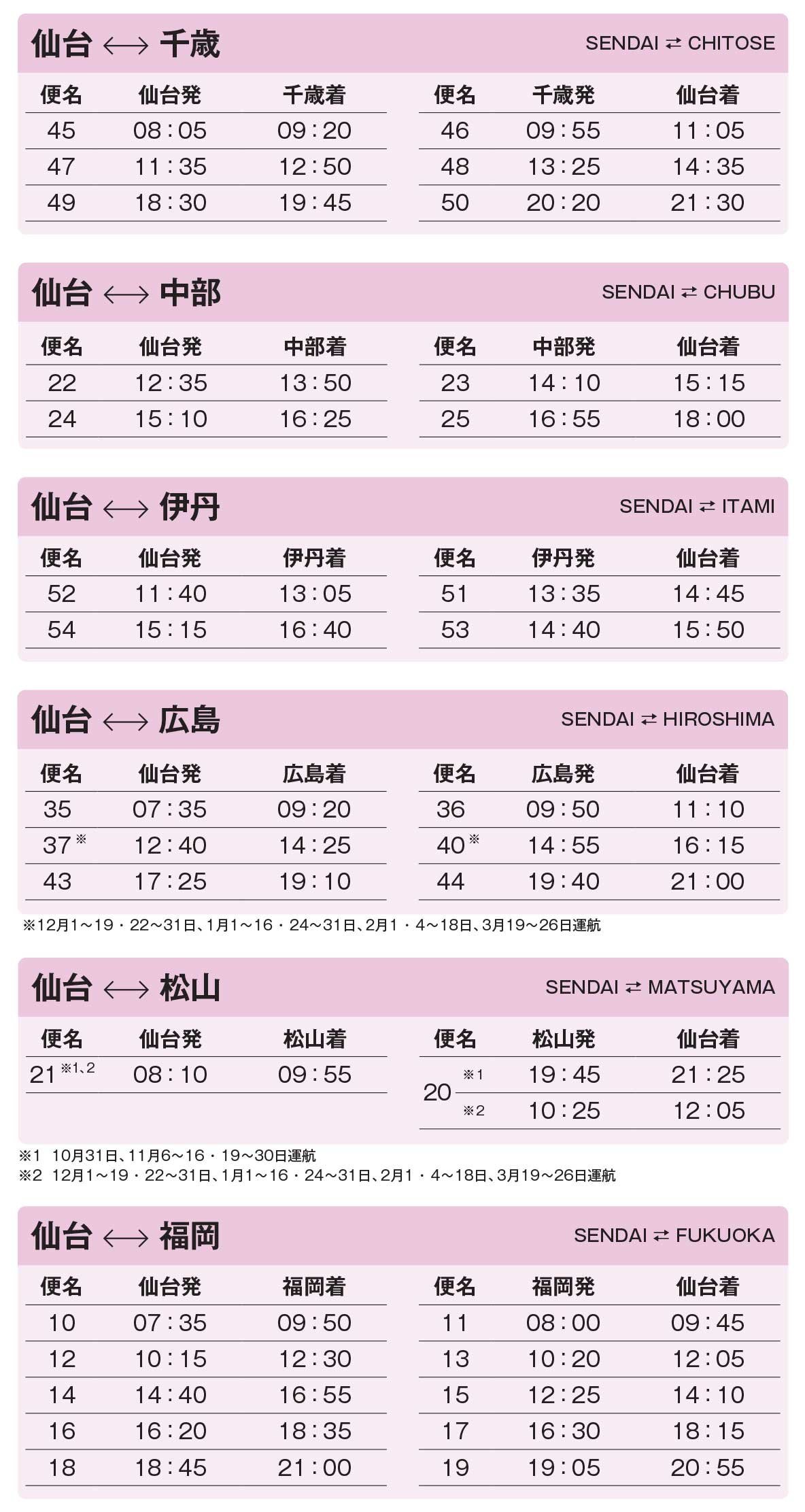 時刻表