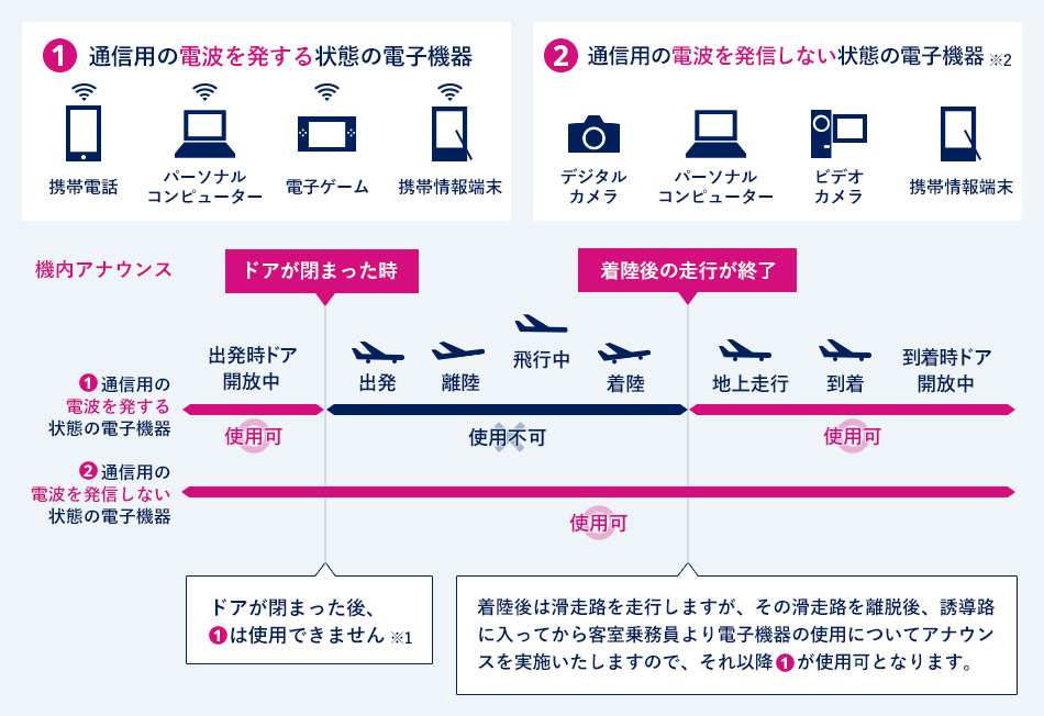 電子機器について