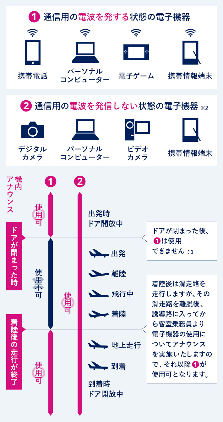 電子機器について Ibexエアラインズ