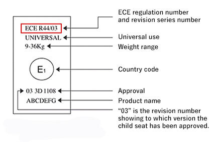 Granted ECE approval by the United Nations Economic Commission for Europe