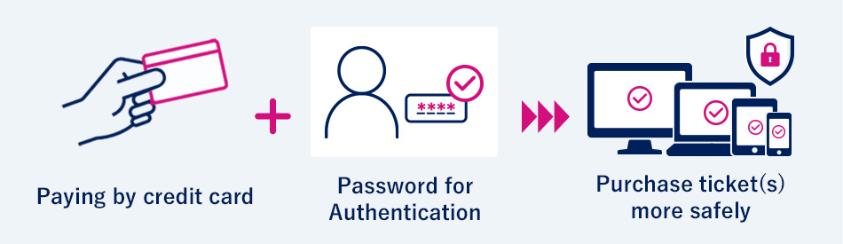 Paying by credit card + Password for Authentication = Purchase ticket(s) more safely