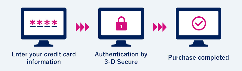 Enter your credit card information → Authentication by 3-D Secure → Purchase completed