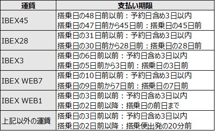 よくある質問 Ibexエアラインズ よくある質問 Ibexエアラインズ