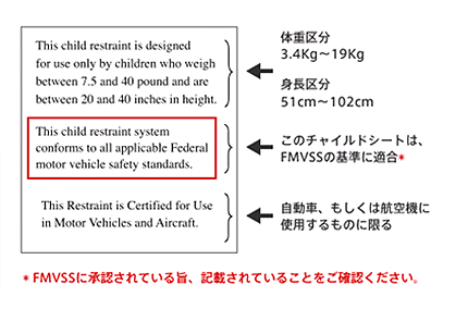 米国（FMVSS-Federal Moter Vehicle Safety Standard）承認