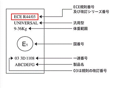 欧州（ECE-United Nations Economic Commission for Europe）承認