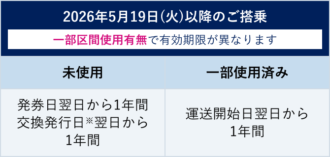 【Canon  BCI-381+380/6MP】「未使用の期限2026年05月」 ナルミヤ・インターナショナル 株主優待券 4000円分 2026年5月31日まで