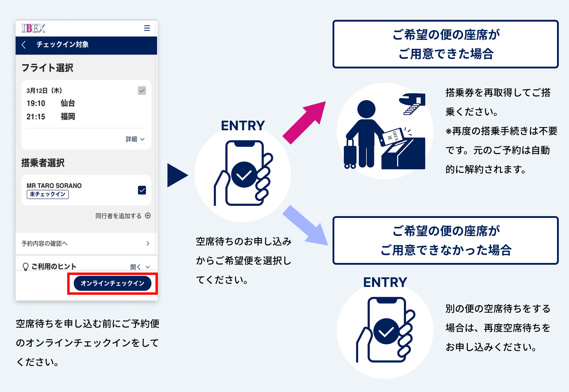 空港空席待ちサービスについて