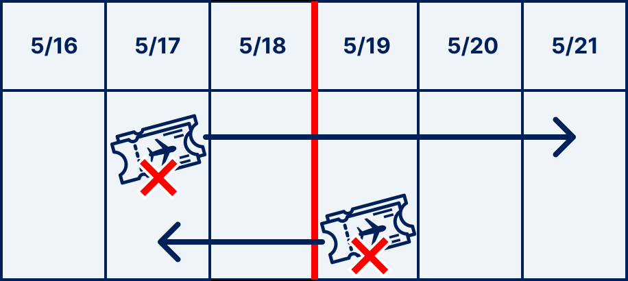 オンラインチェックイン