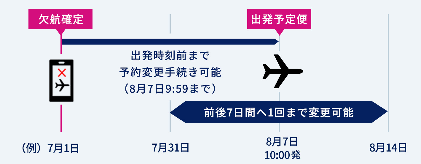 不可抗力の理由による遅延・欠航（悪天候など） | IBEXエアラインズ